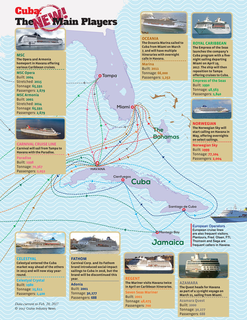 2017 Cuba Deployment Guide