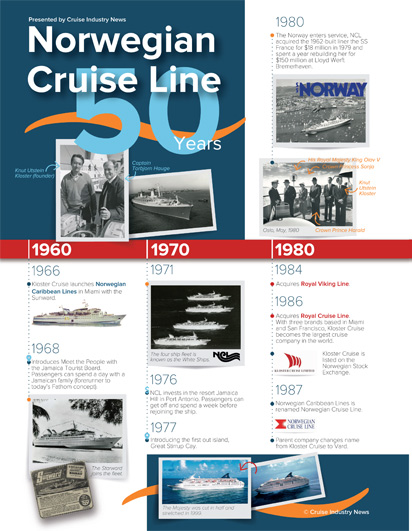 Norwegian Cruise Line - 50 Years