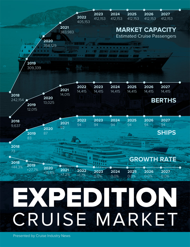 Expedition Market Infographic