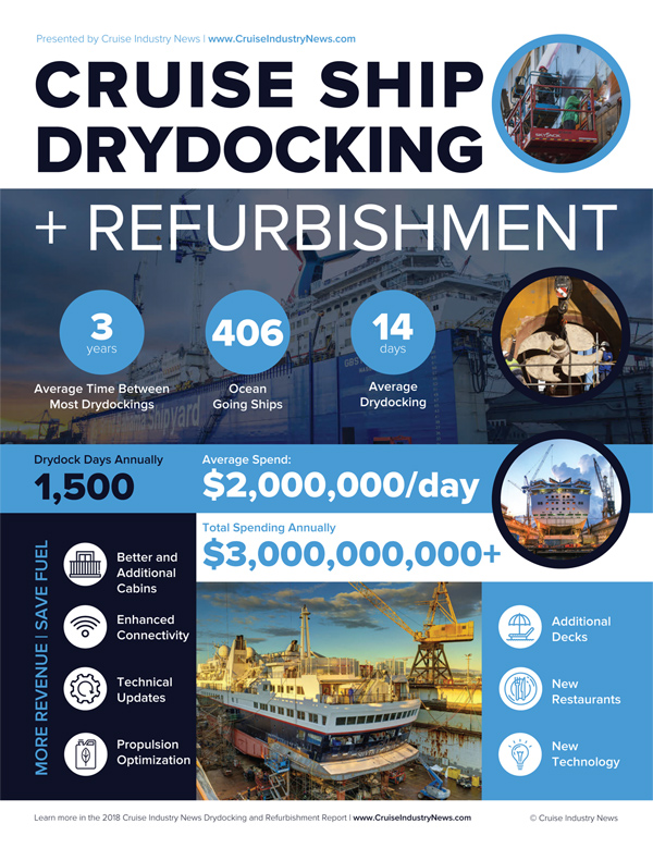 Drydocking Infographic