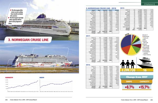 2019 Cruise Industry News Annual Report - Image 11