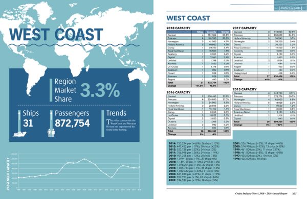 2019 Cruise Industry News Annual Report - Image 12