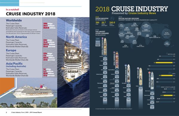 2019 Cruise Industry News Annual Report - Image 3