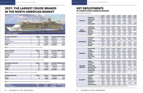 2019 Cruise Industry News Annual Report - Image 6