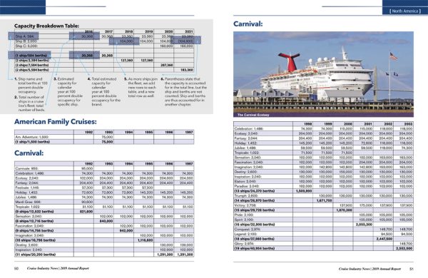2019 Cruise Industry News Annual Report - Image 7