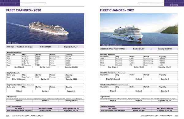 2019 Cruise Industry News Annual Report - Image 8