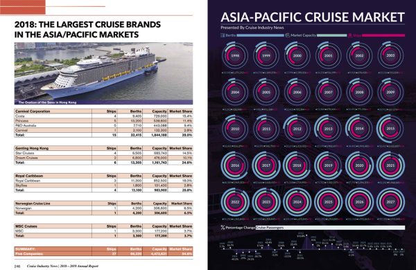 2019 Cruise Industry News Annual Report - Image 10