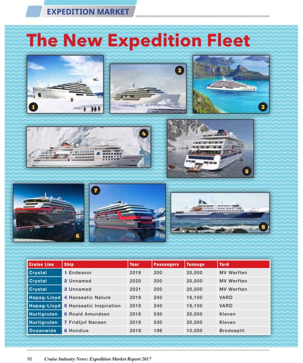 2017 Expedition Market Report - Image 4