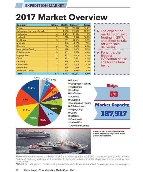 2017 Expedition Market Report - Image 5