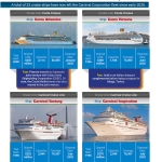 Cruise Ship Secondhand Market Report (1983-2022)