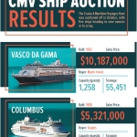 Cruise Ship Secondhand Market Report (1983-2022)