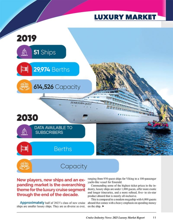2023 Luxury Market Report - Image 5