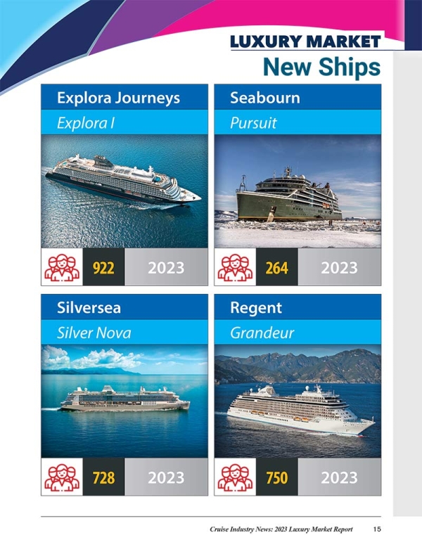 2023 Luxury Market Report - Image 7