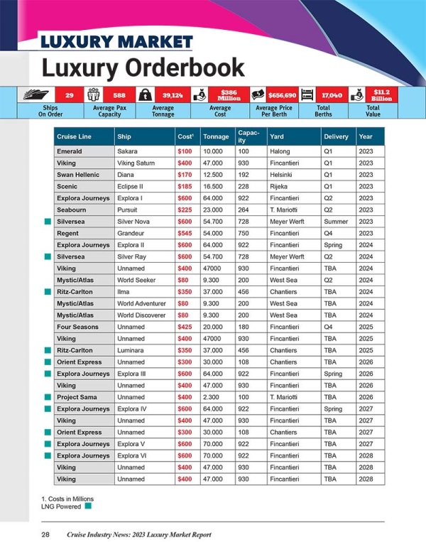 2023 Luxury Market Report - Image 10