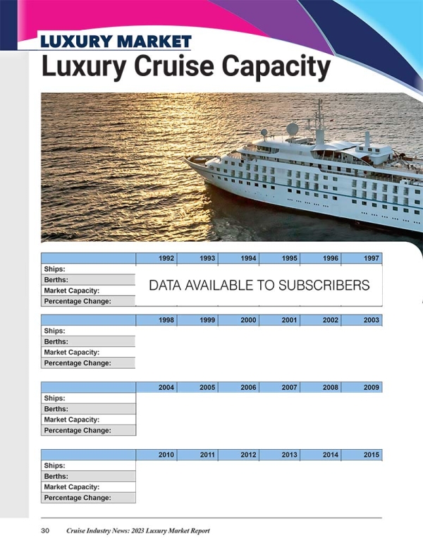 2023 Luxury Market Report - Image 11