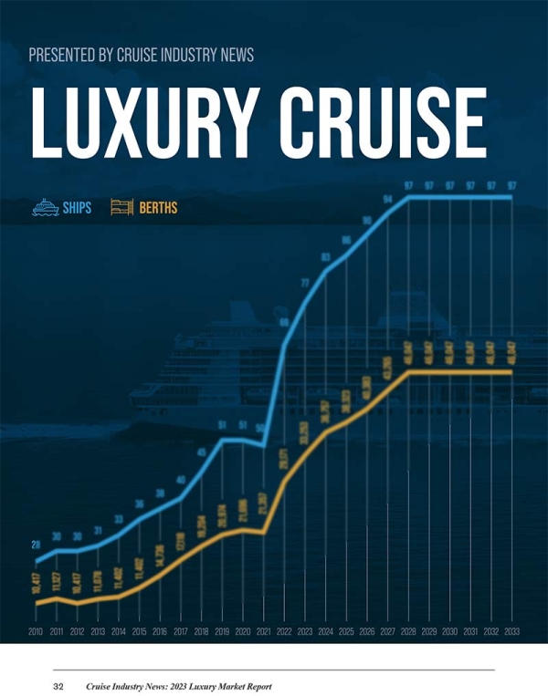 2024 Luxury Market Report - Image 20