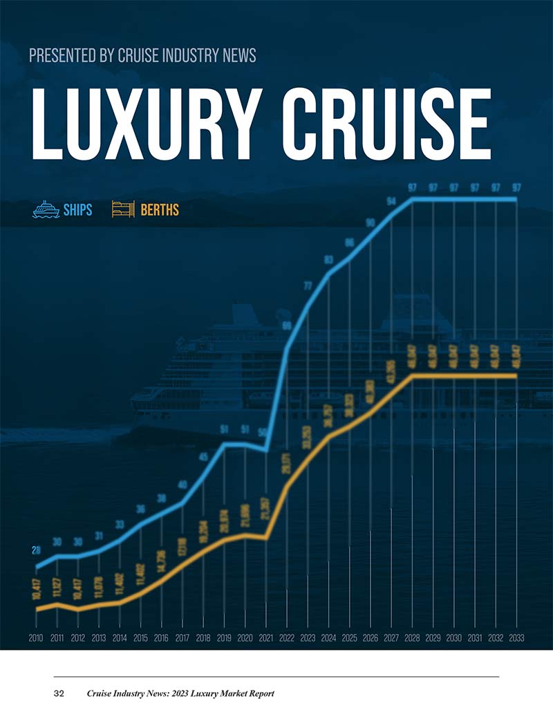 2024 Luxury Market Report - Image 20
