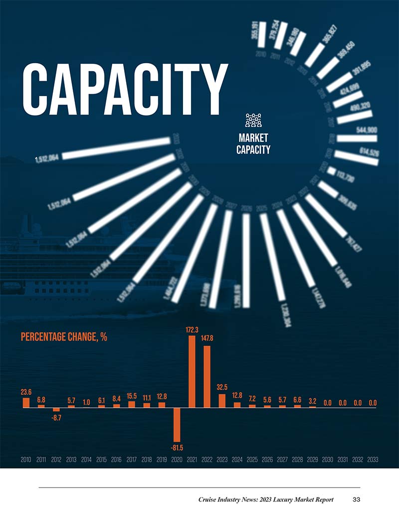 2024 Luxury Market Report - Image 21