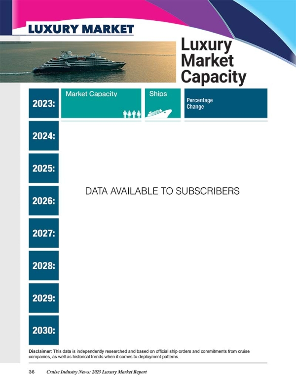 2023 Luxury Market Report - Image 15