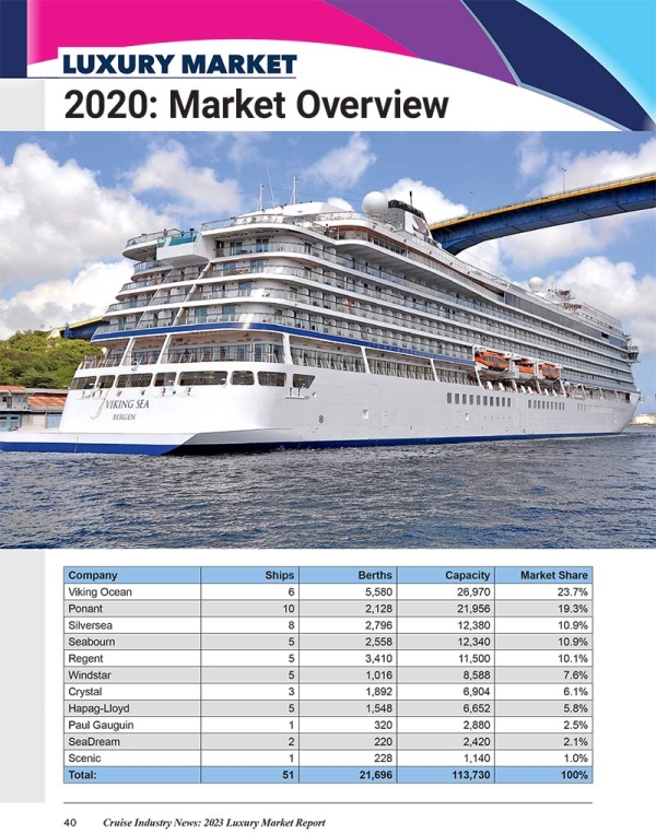 2023 Luxury Market Report - Image 16