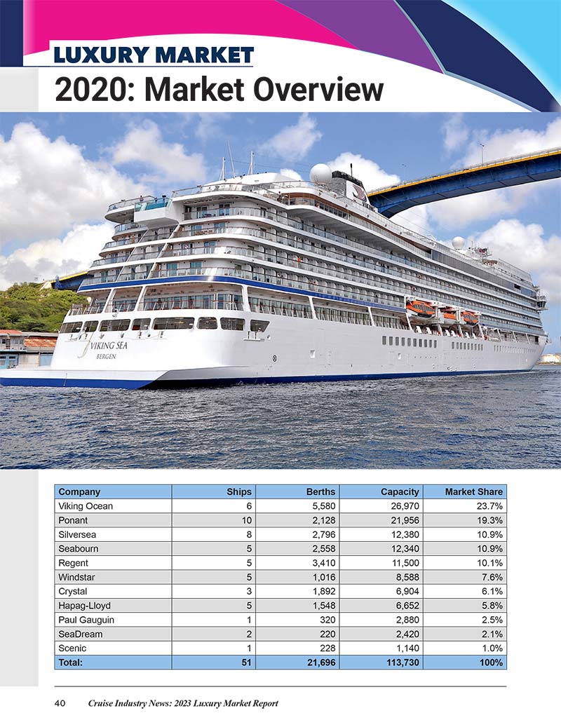 2023 Luxury Market Report - Image 16