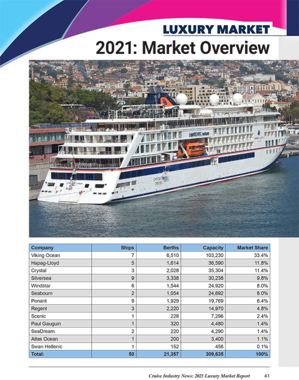 2023 Luxury Market Report - Image 17
