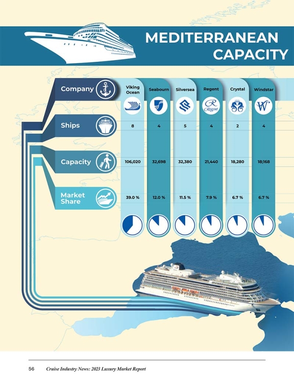 2023 Luxury Market Report - Image 19