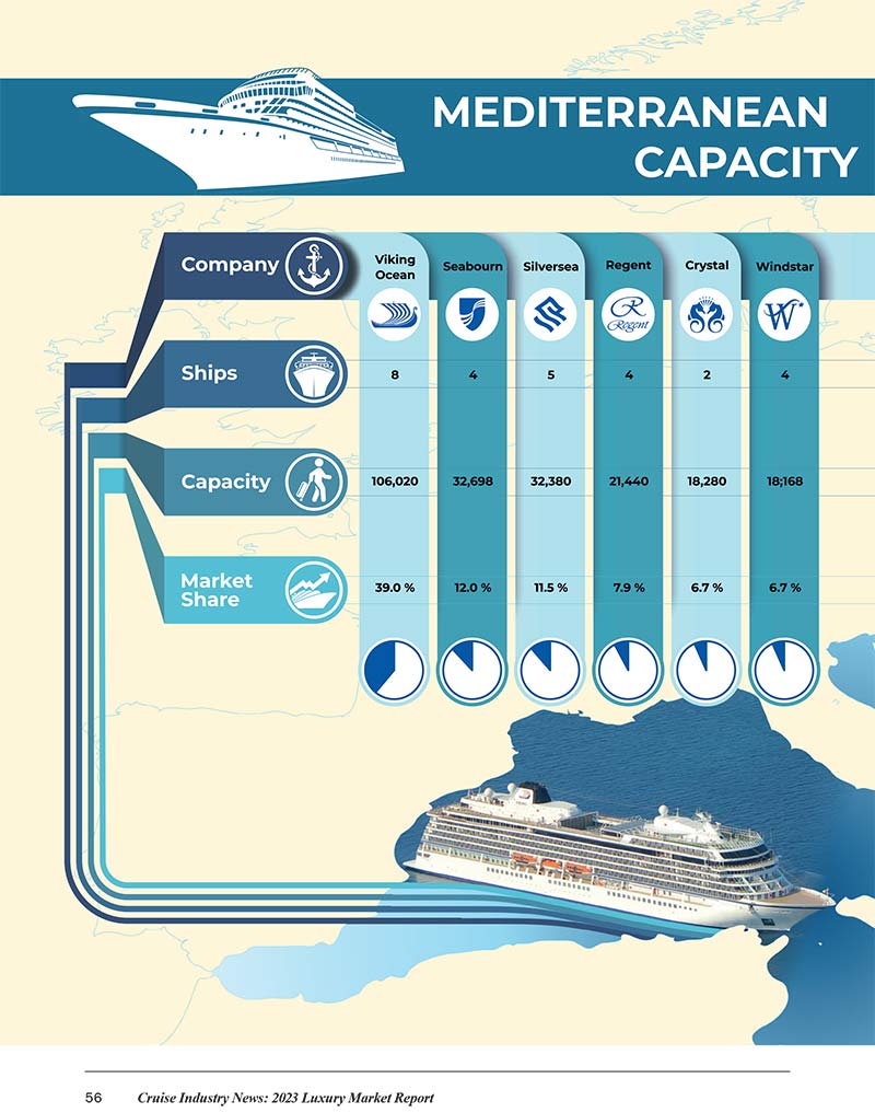 2023 Luxury Market Report - Image 19