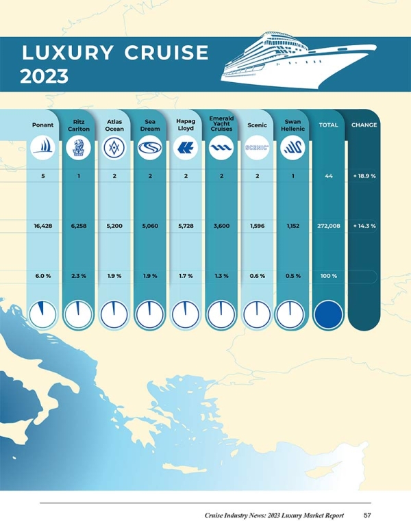 2023 Luxury Market Report - Image 20