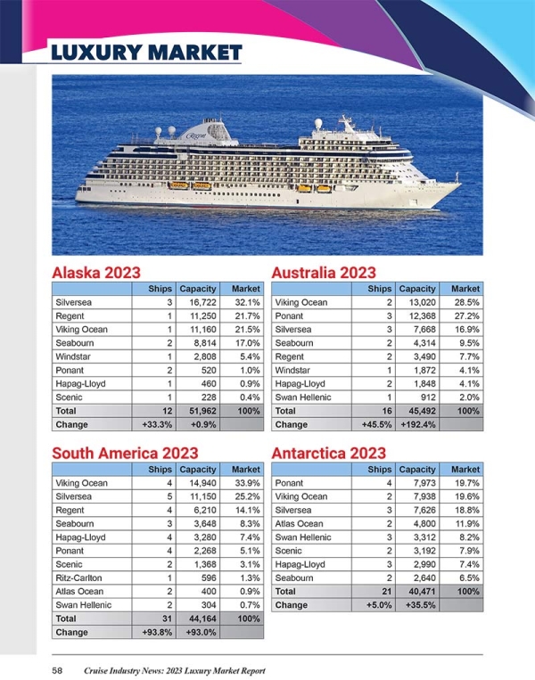 2023 Luxury Market Report - Image 21