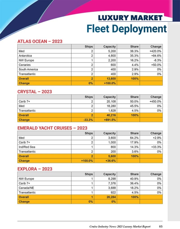 2023 Luxury Market Report - Image 23