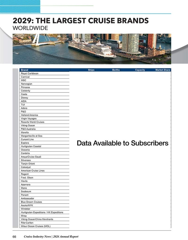 2024 Cruise Industry News Annual Report - Image 12