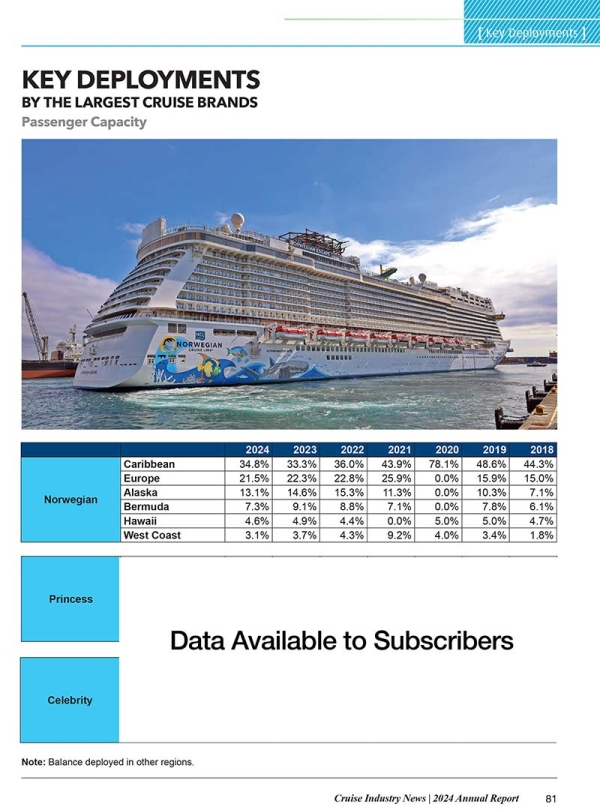 2024 Cruise Industry News Annual Report - Image 15