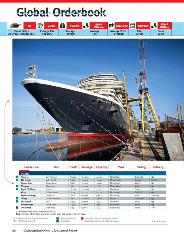 2024 Cruise Industry News Annual Report - Image 16