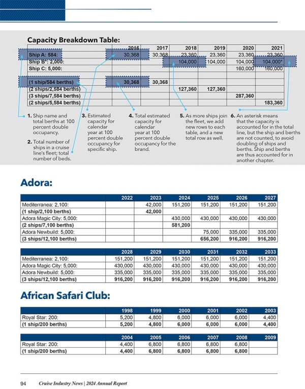 2024 Cruise Industry News Annual Report - Image 18