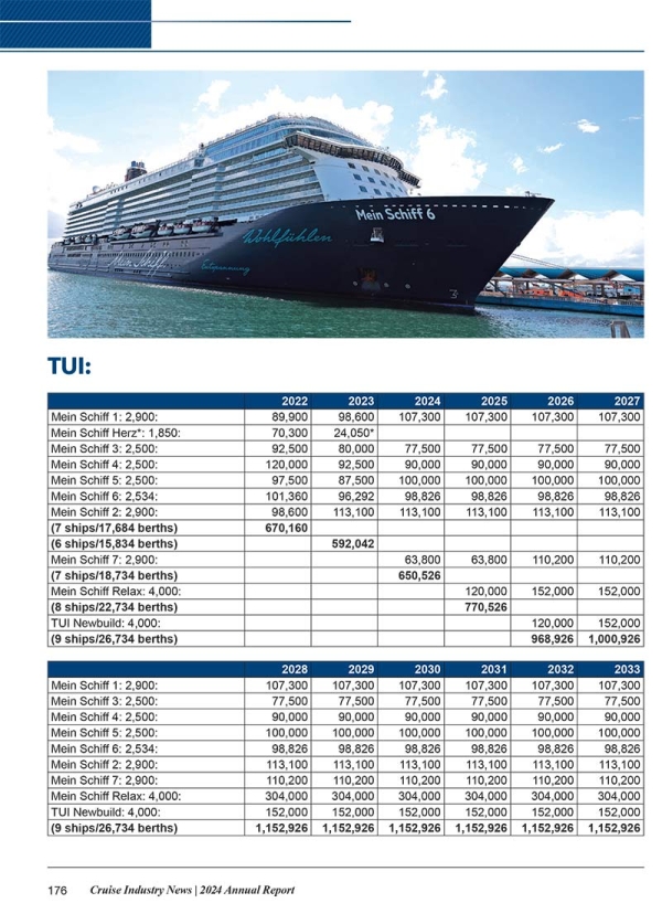 2024 Cruise Industry News Annual Report - Image 20