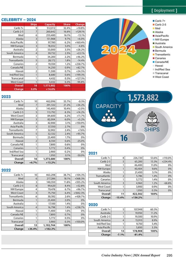 2024 Cruise Industry News Annual Report - Image 25