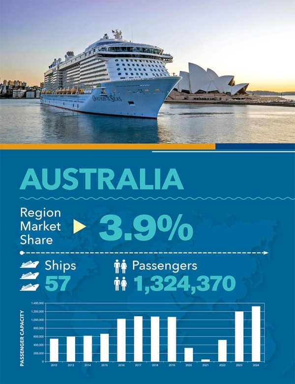 2024 Cruise Industry News Annual Report - Image 26