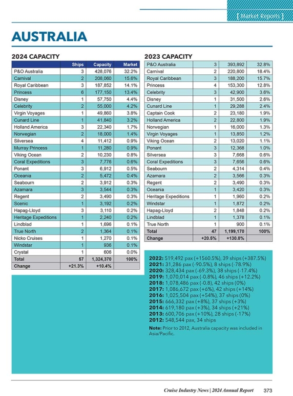 2024 Cruise Industry News Annual Report - Image 27