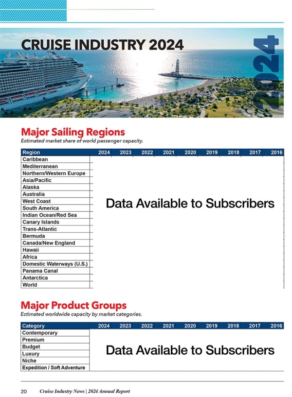 2024 Cruise Industry News Annual Report - Image 6