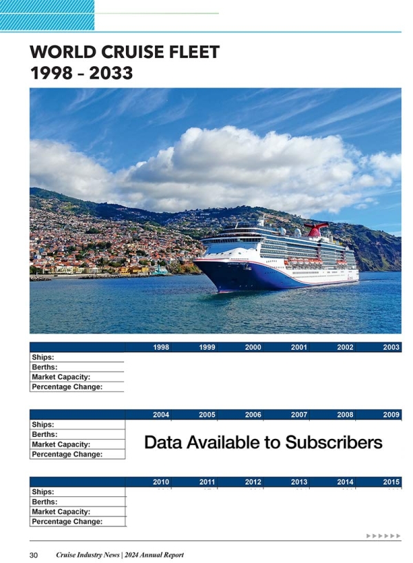 2024 Cruise Industry News Annual Report - Image 8