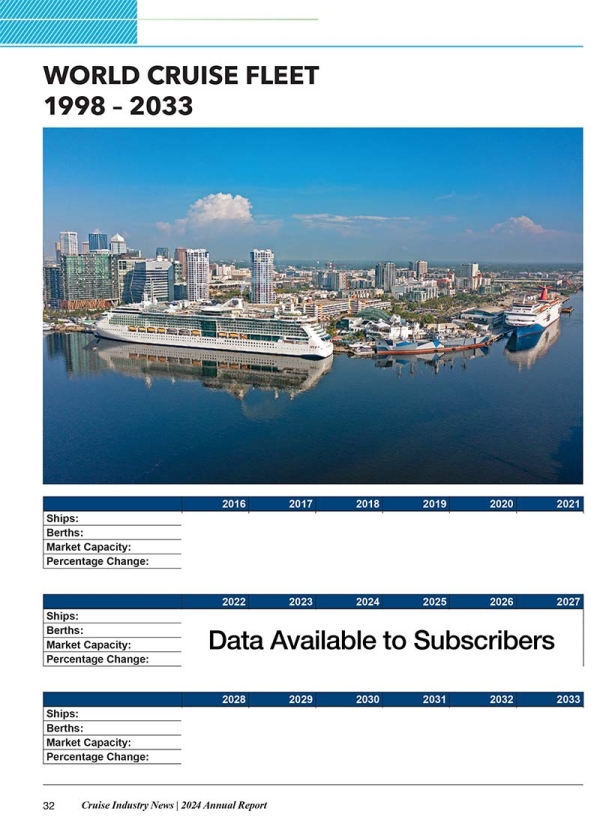 2024 Cruise Industry News Annual Report - Image 10