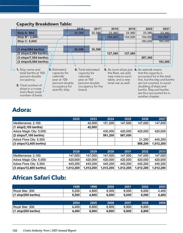 2025 Cruise Industry News Annual Report - Image 11