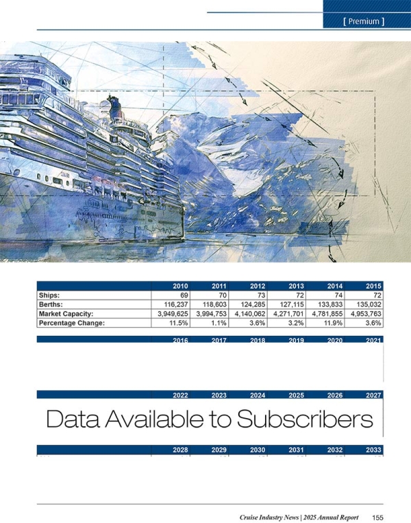 2025 Cruise Industry News Annual Report - Image 14