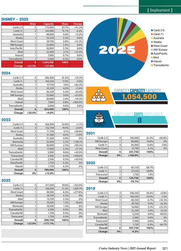 2025 Cruise Industry News Annual Report - Image 20
