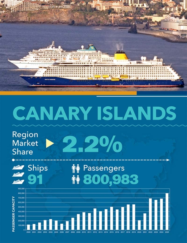 2025 Cruise Industry News Annual Report - Image 21
