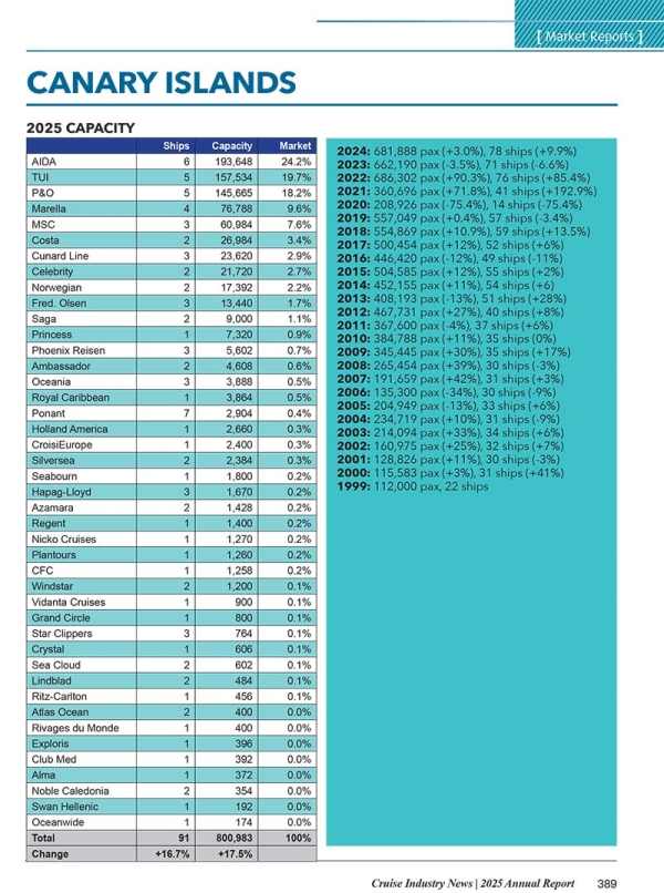 2025 Cruise Industry News Annual Report - Image 22