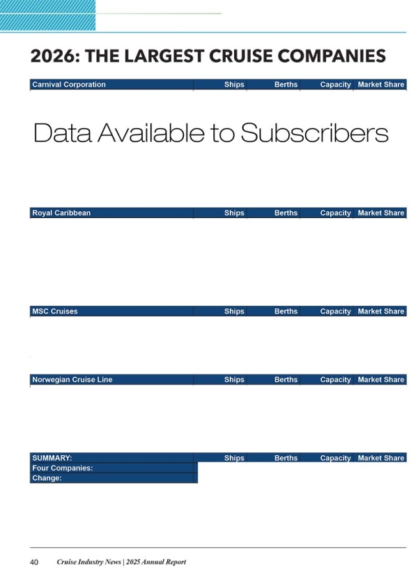 2025 Cruise Industry News Annual Report - Image 6