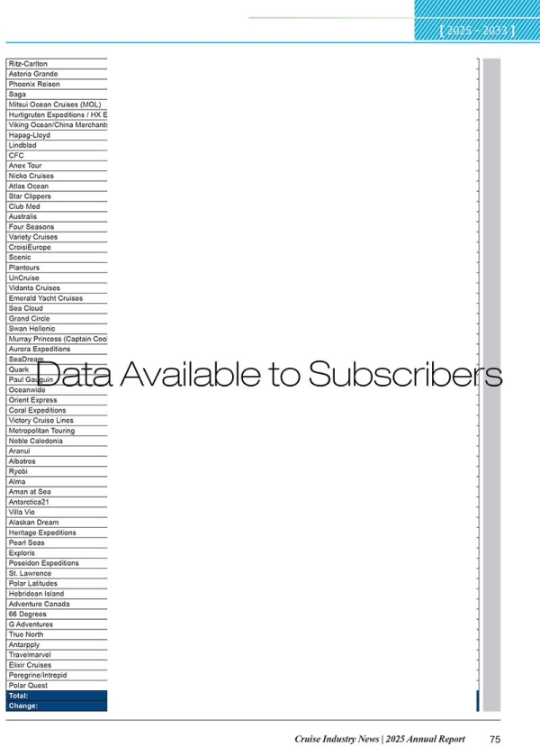 2025 Cruise Industry News Annual Report - Image 8
