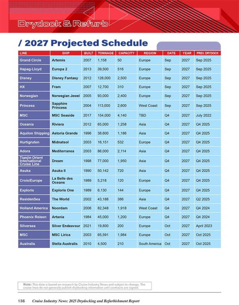 2025 Drydocking and Refurbishment Report Cruise Industry News